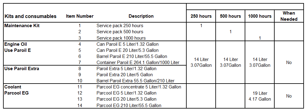 Kits and consumables