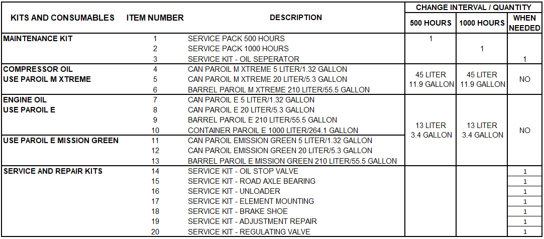 KITS AND CONSUMABLES